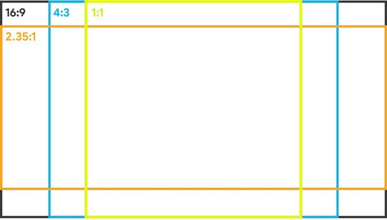 Aspect ratio of LED display screen
