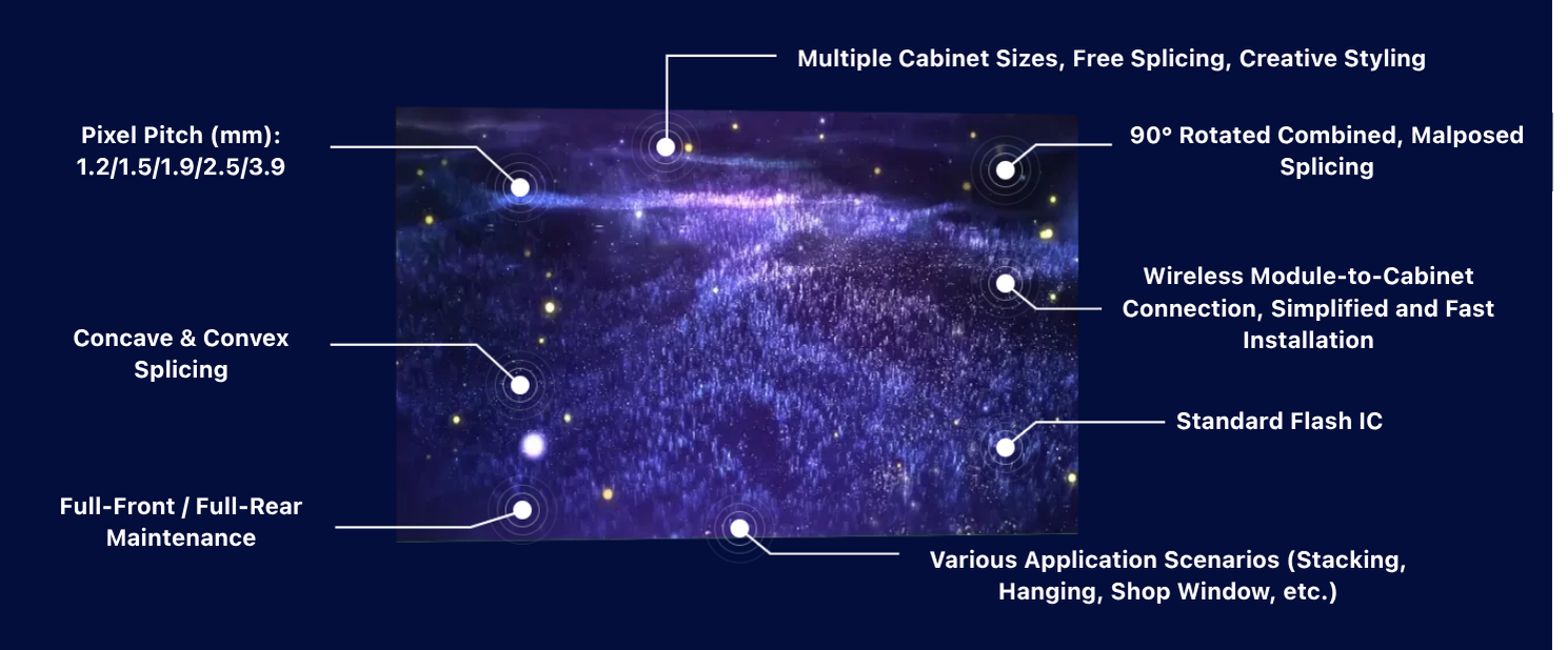 The Advantages of LAMPRO Indoor LED display